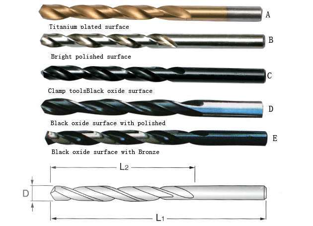 
	Straight shank twist drill bit, DIN338, 118° or 135°

	

	