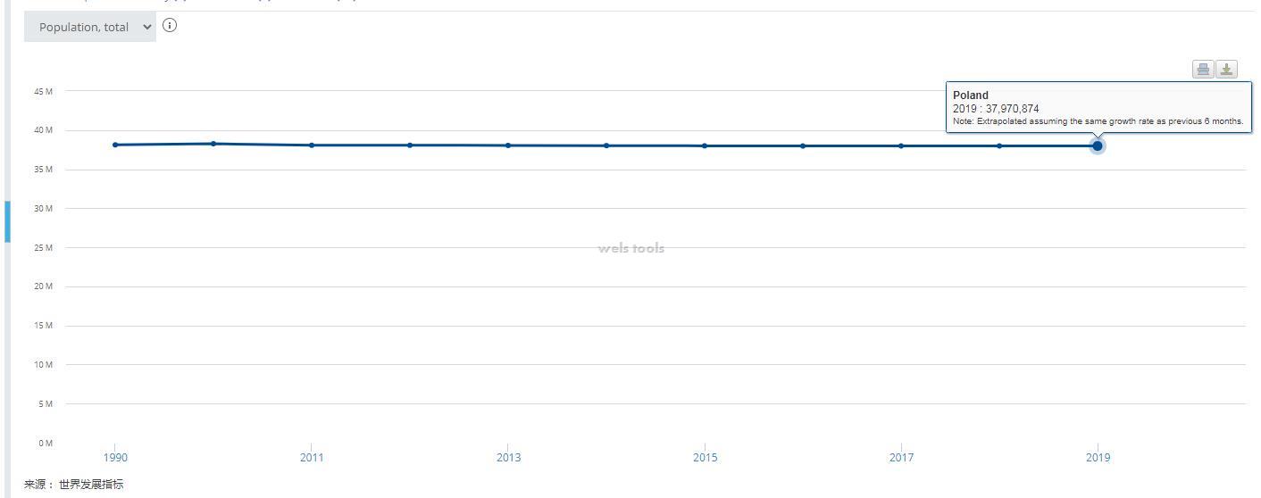 波兰人口基本不长不跌.jpg